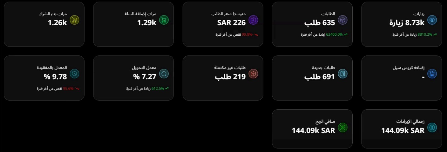 Performance screenshot 1