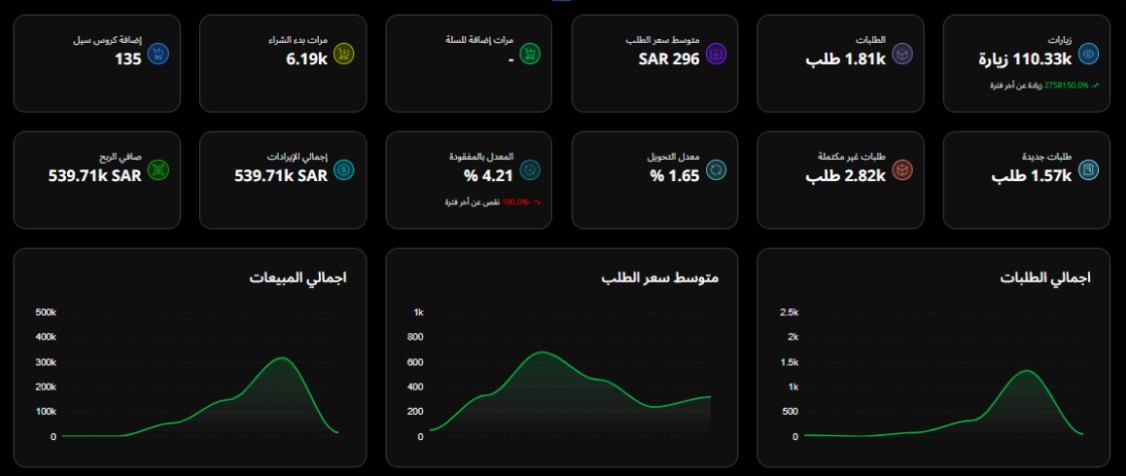 Performance screenshot 6